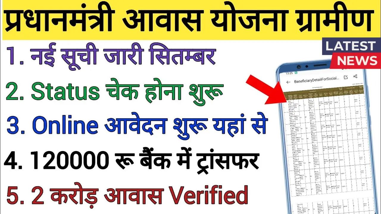 PM Awas Yojana 2025