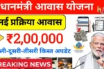 PM Awas Yojana Gramin Survey 2025