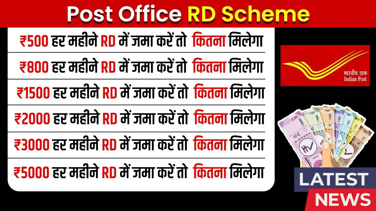 Post Office RD Scheme 2025